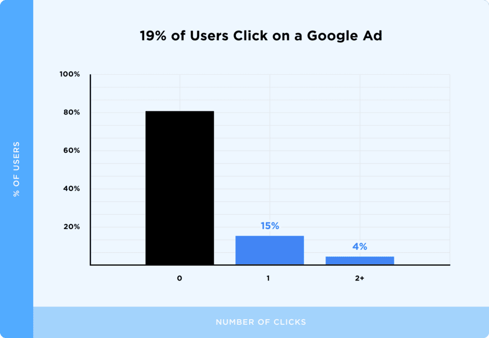 grafico-comparativo-busqueda-seo-sem