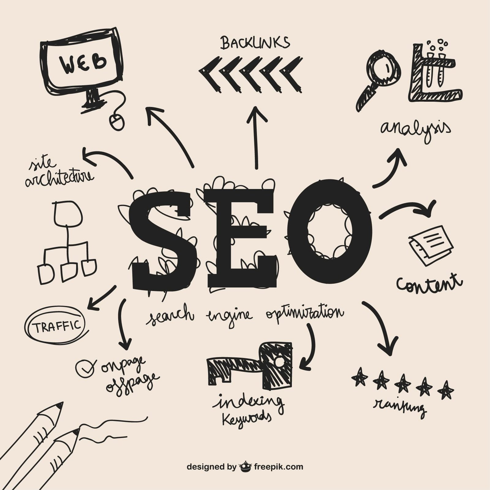 SEO PARA PRINCIPIANTES